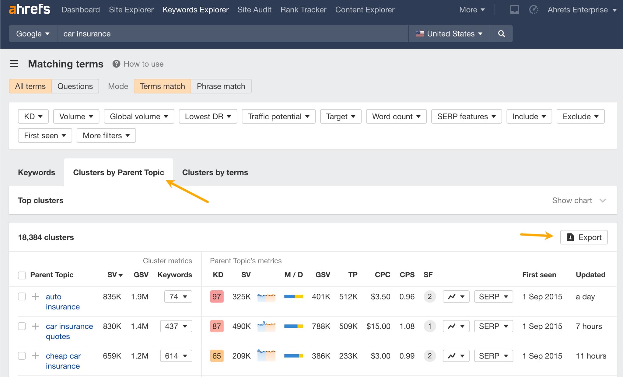 Clustering by Parent Topic in Ahrefs. 