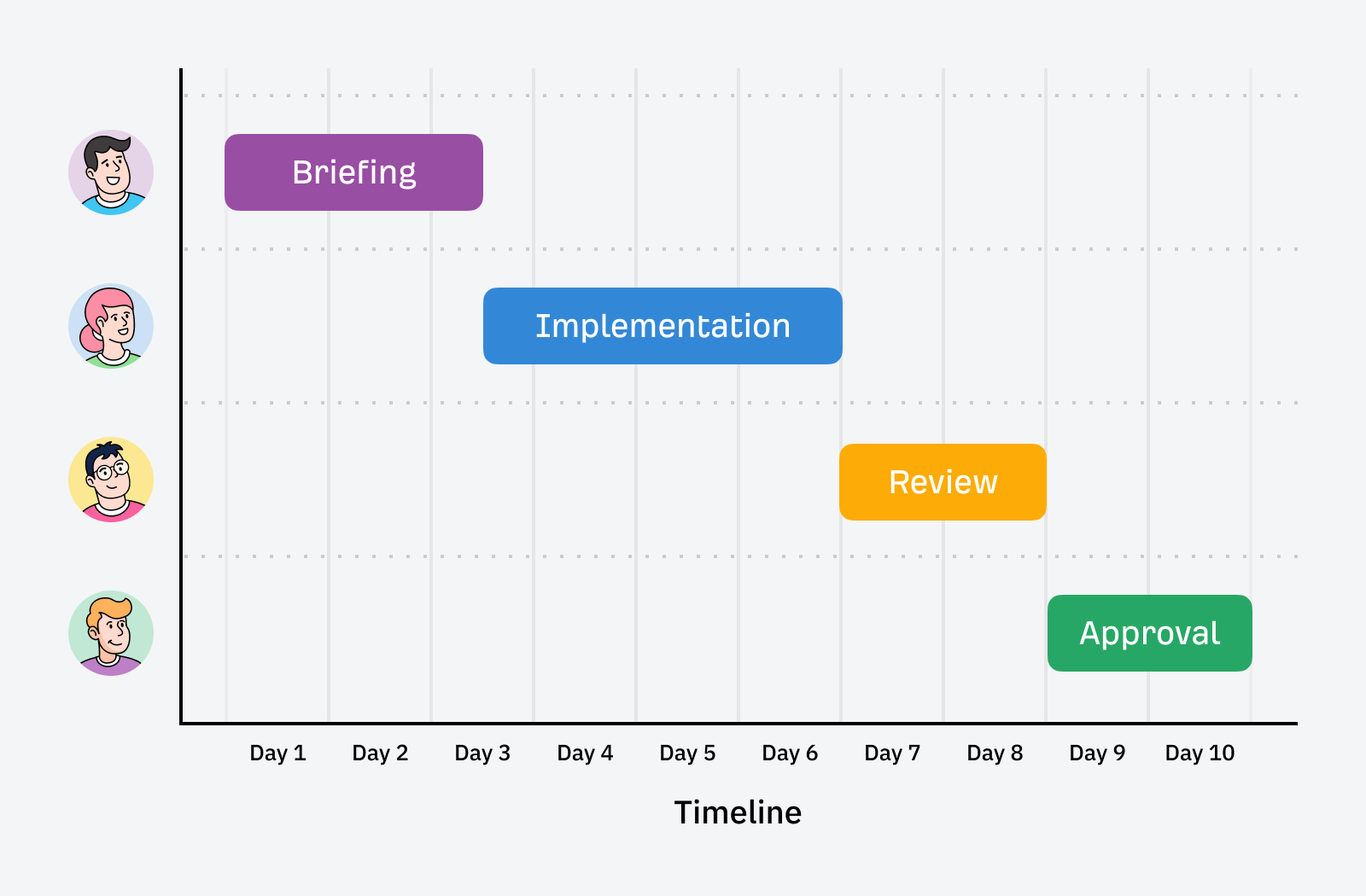 Example SEO project management timeline