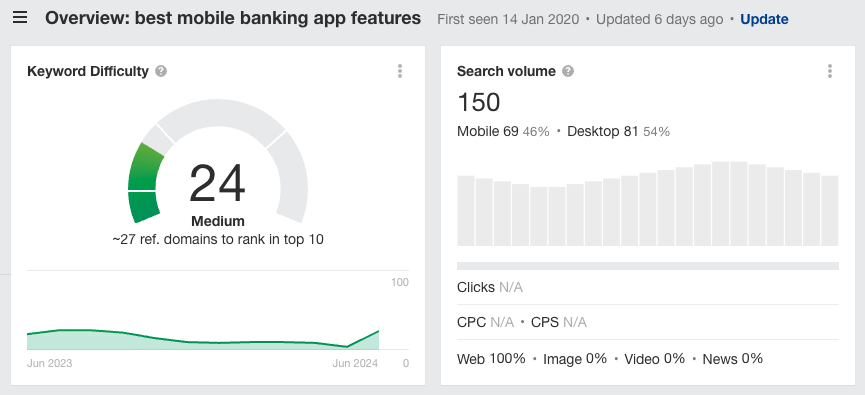 Keyword metrics relating to "best mobile banking app features".