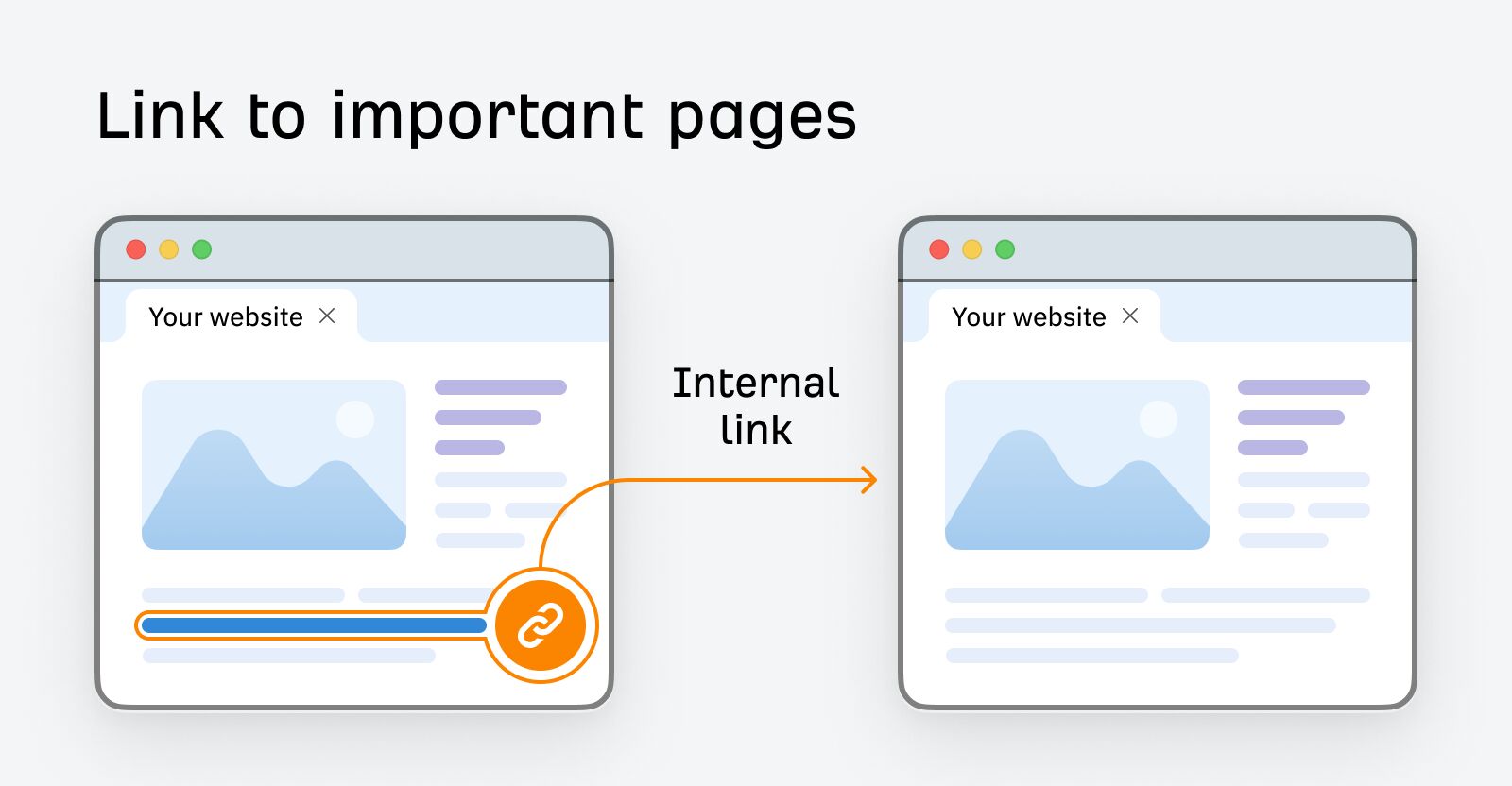 Link to important pages with internal links illustration