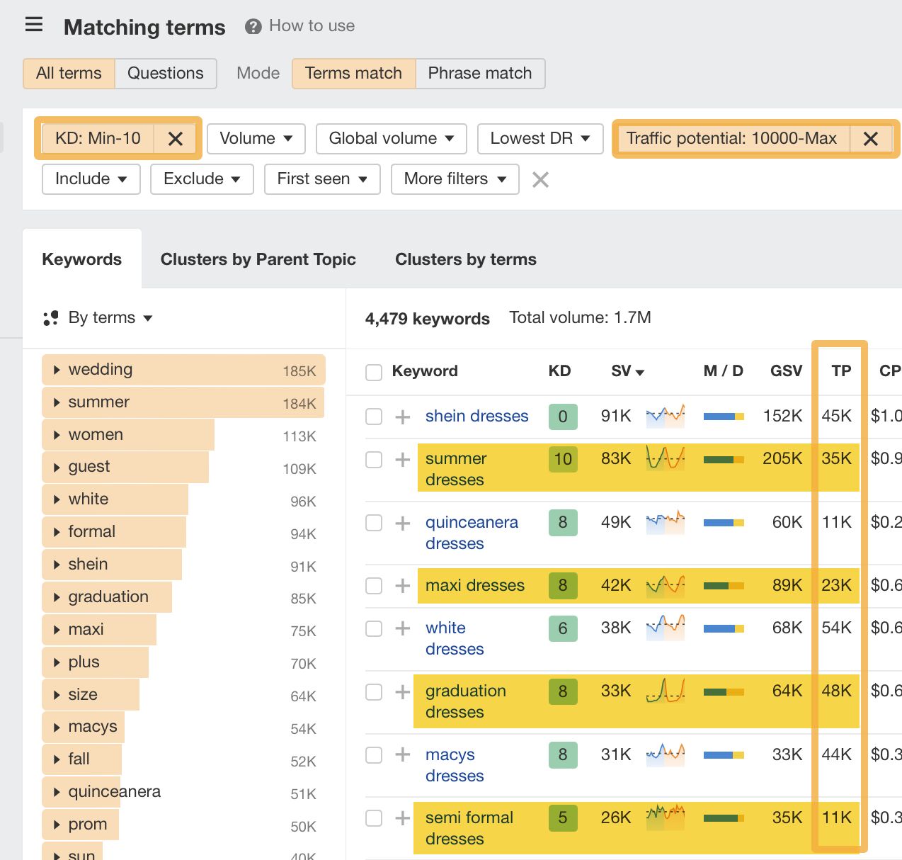 Matching terms report using KD and TP filters, via Ahrefs' Site Explorer