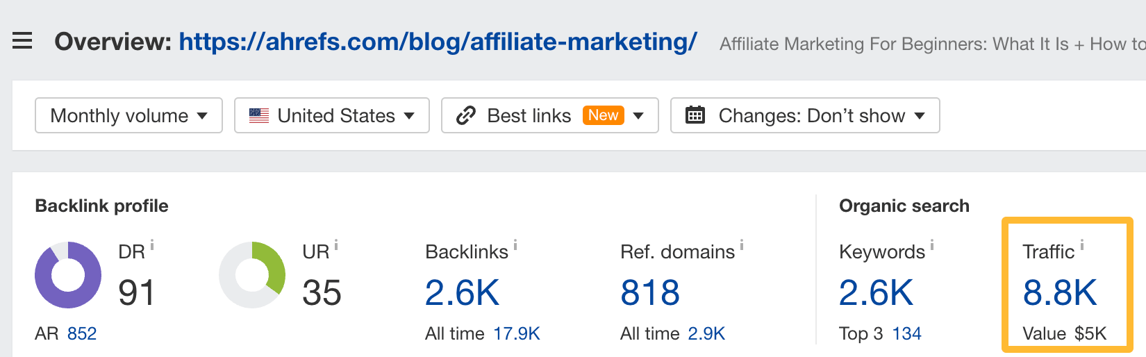 Number of search visits to my affiliate marketing article