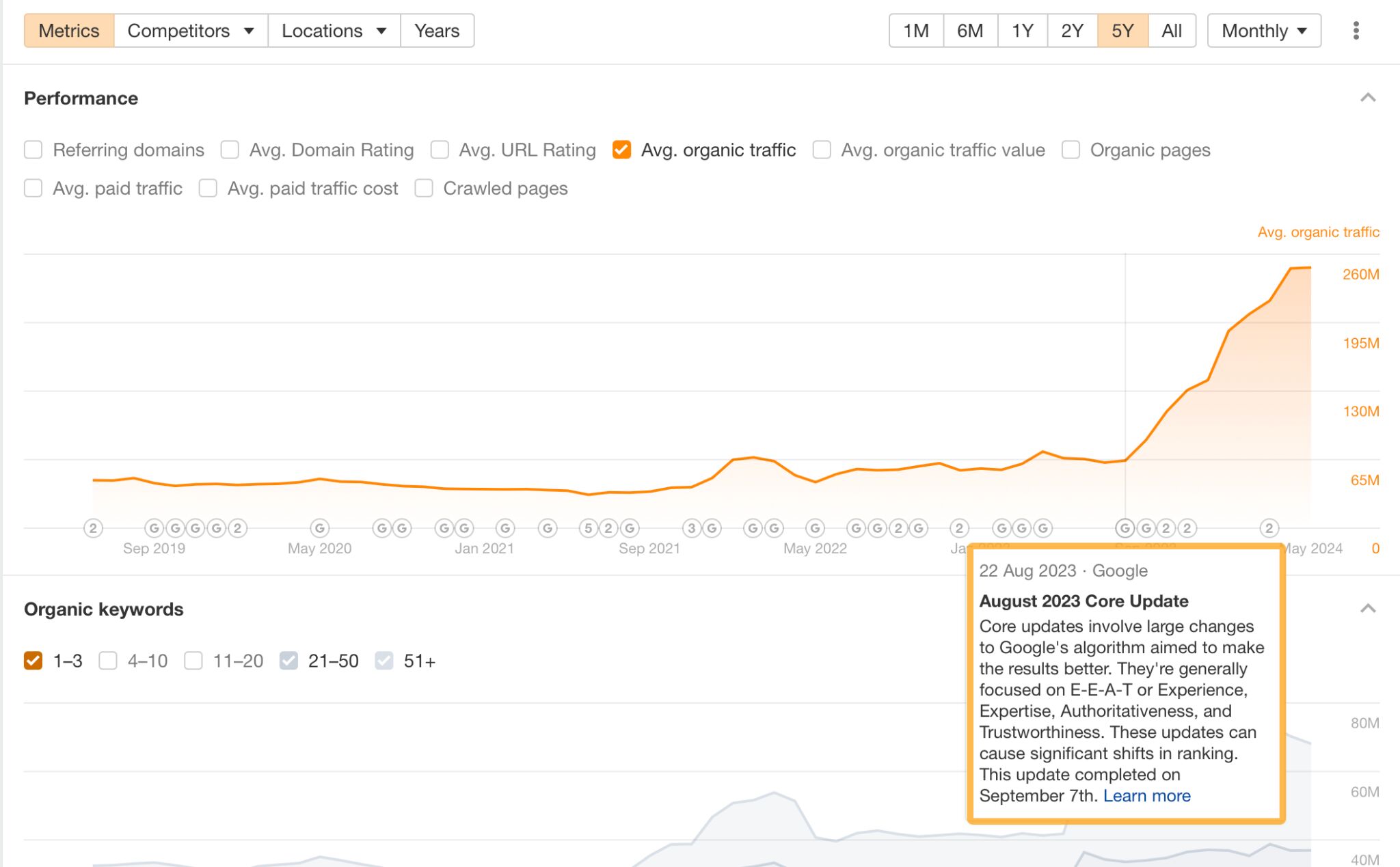 Quora's organic traffic increase, via Ahrefs Site Explorer