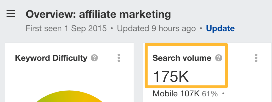 Search volume for "affiliate marketing"