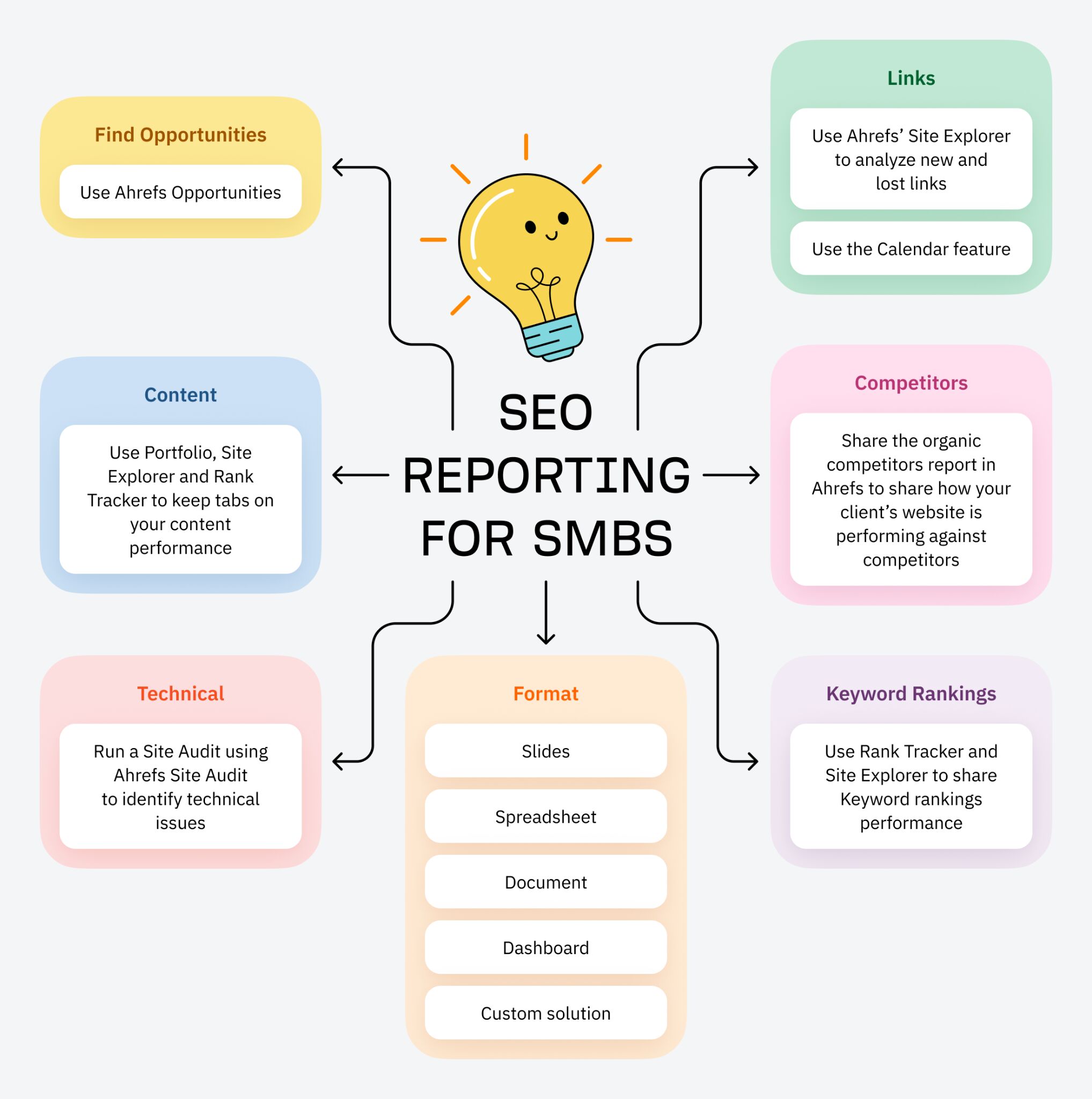 SEO reporting for SMBs illustration