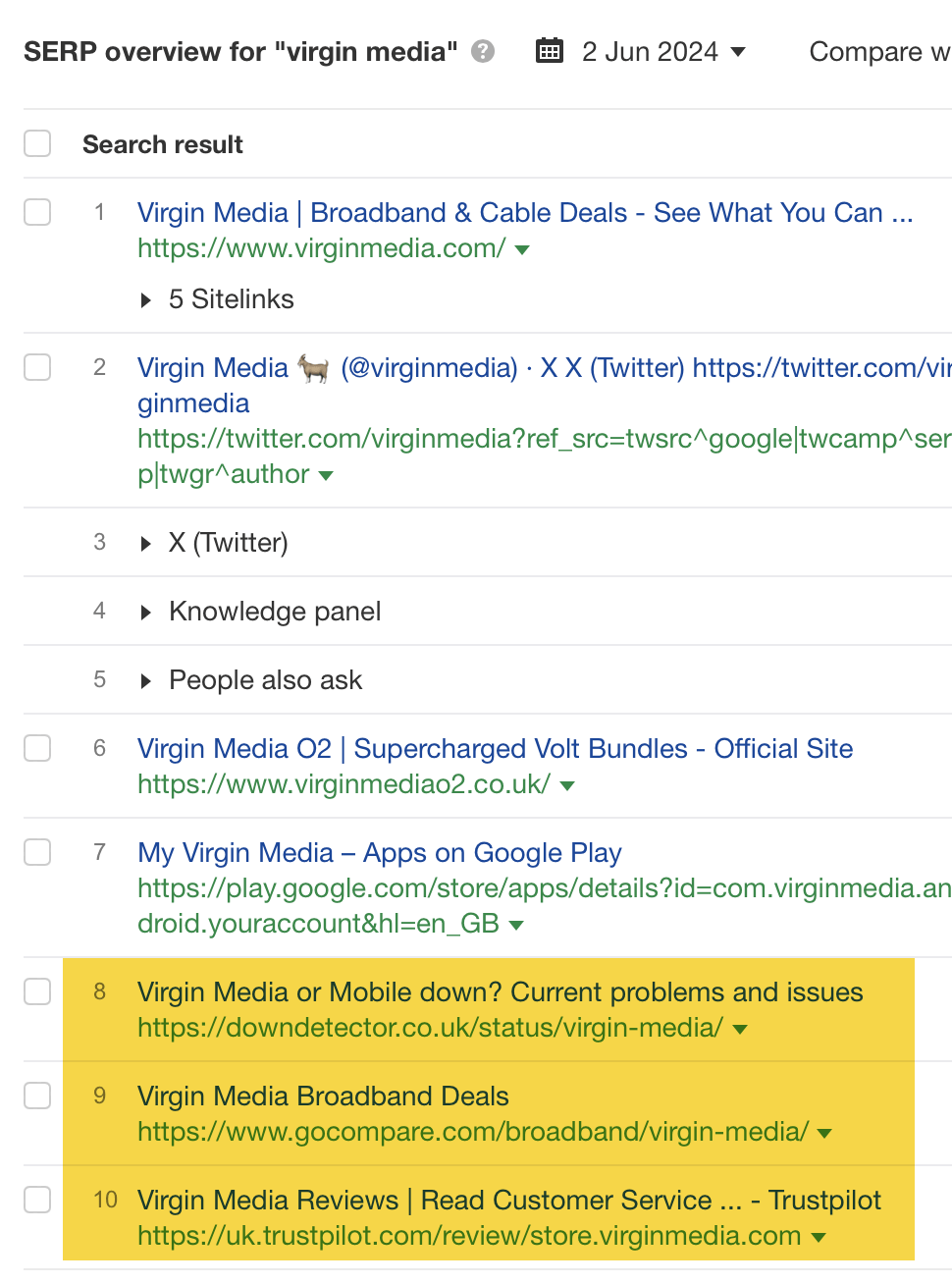 SERP example of where the brand doesn't own all of the top results