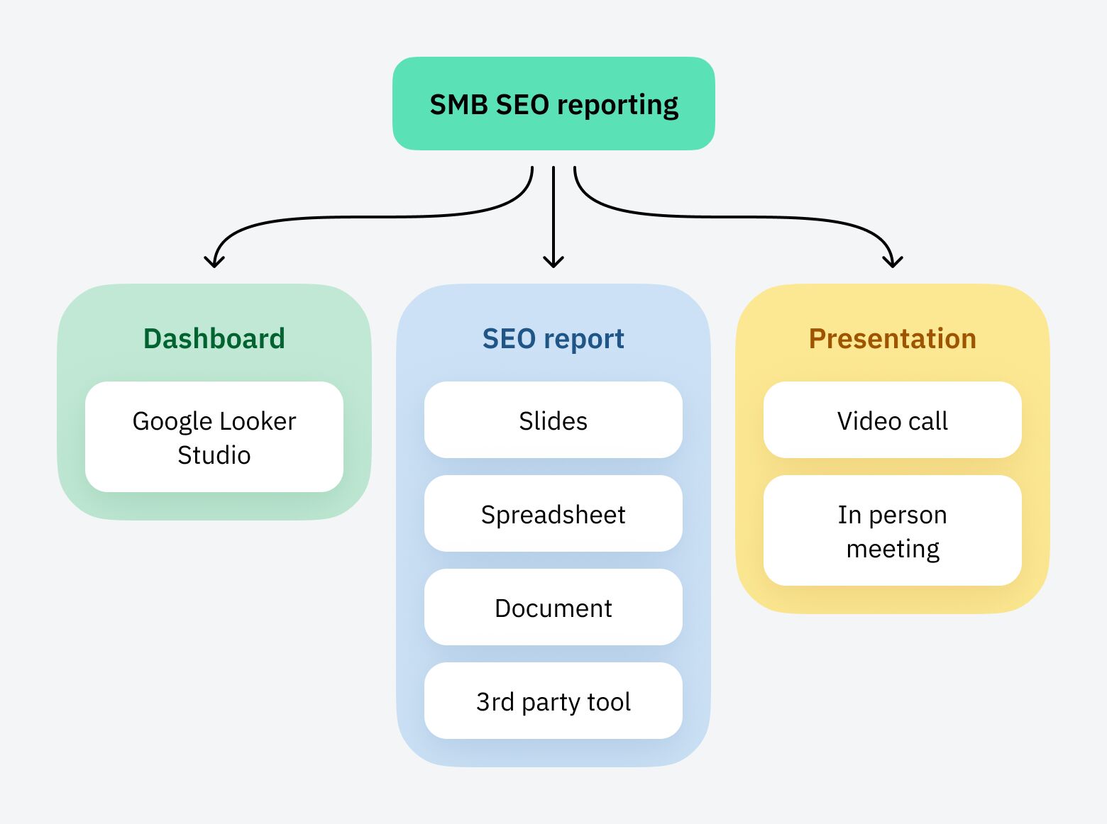 SMB SEO report illustration