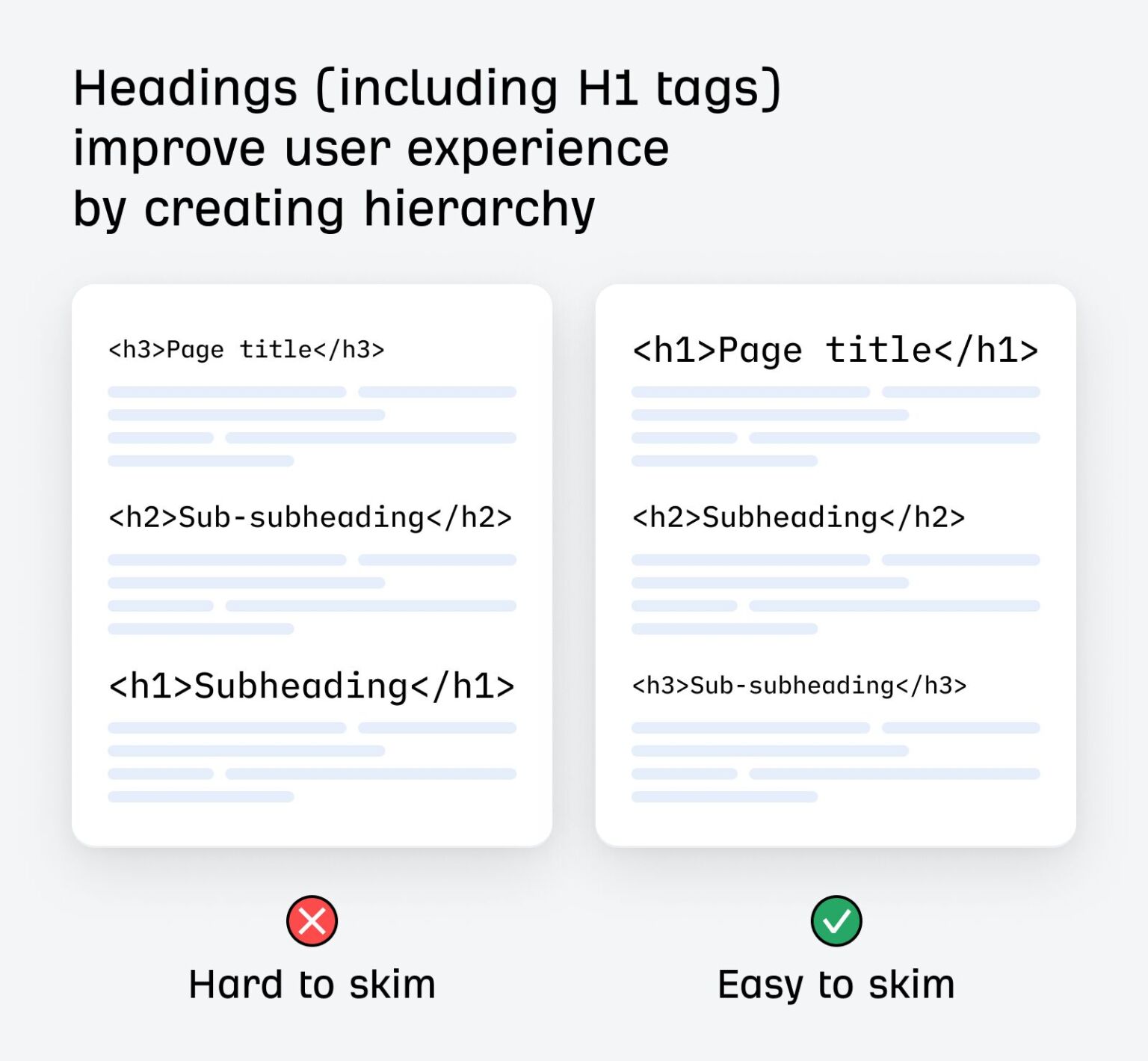 On-Page SEO: How to Optimize for Robots and Readers