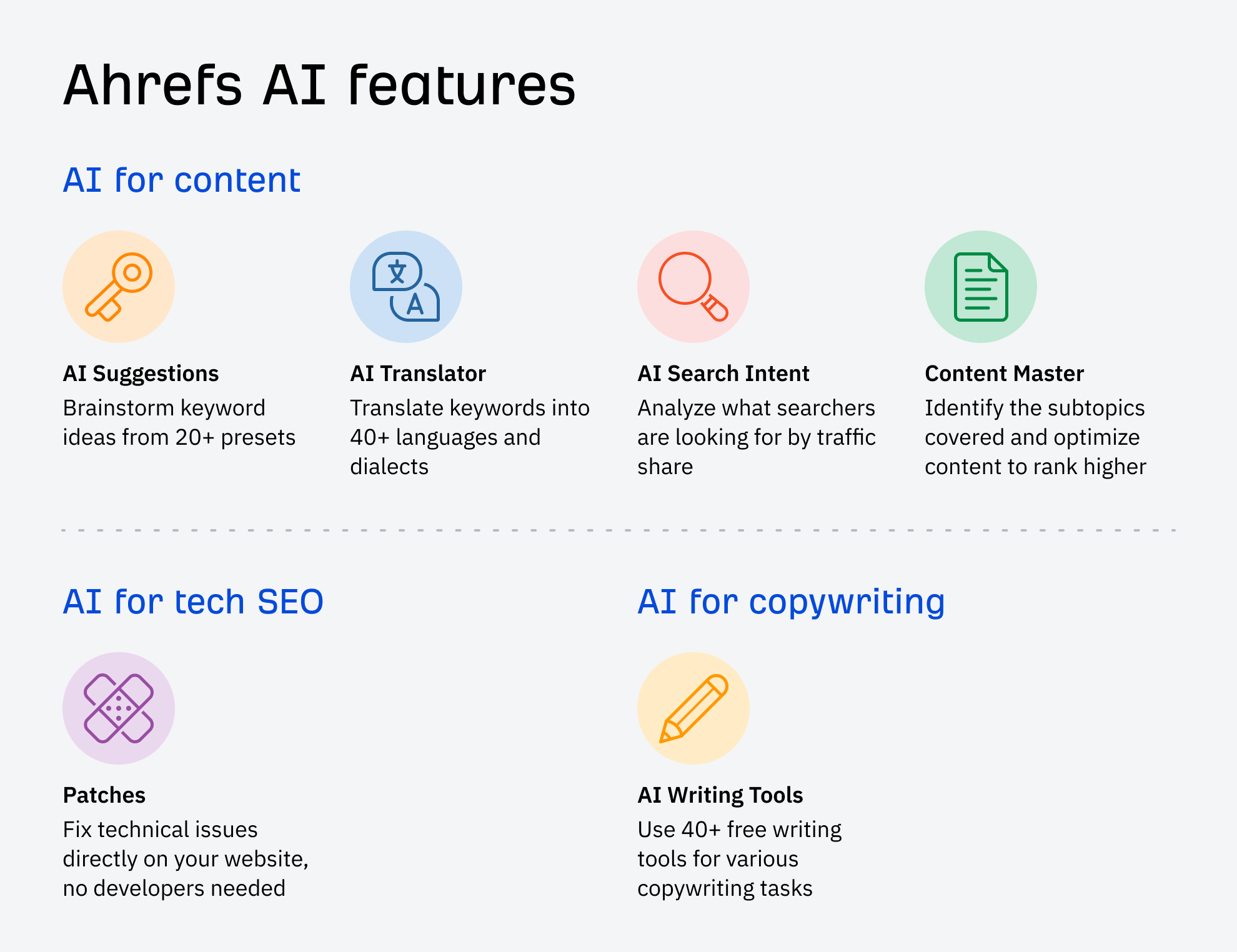 Ahrefs-AI-features