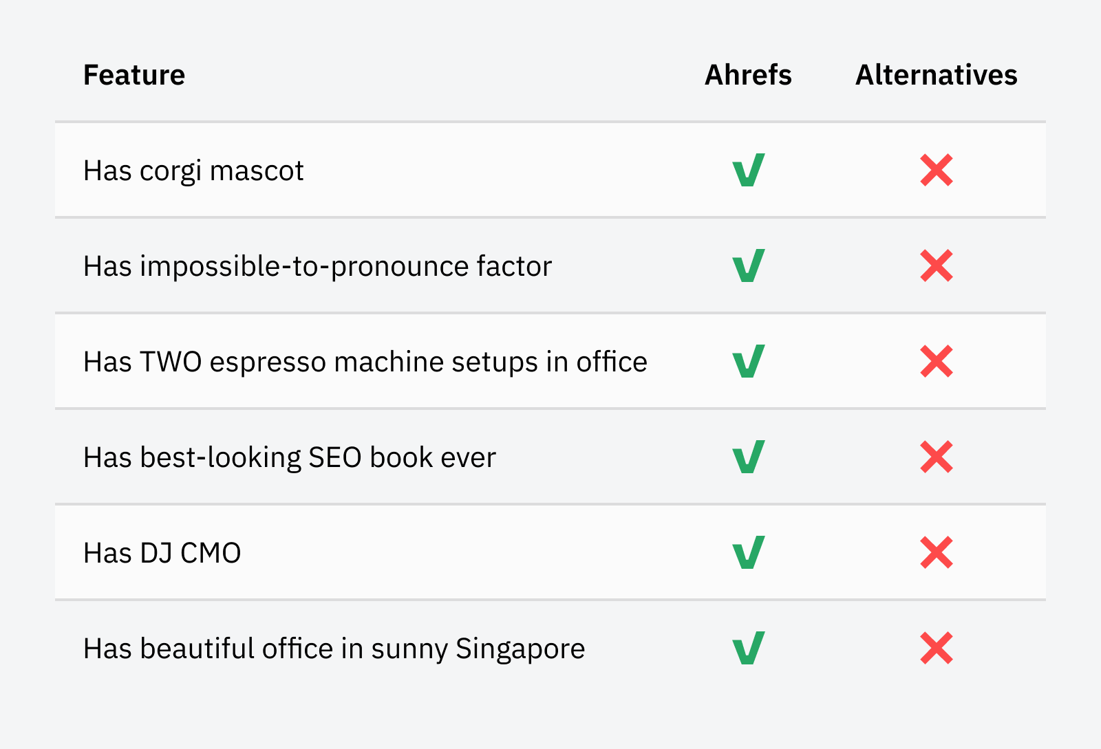 Ahrefs vs Alternatives – most crucial SEO tool features comparison