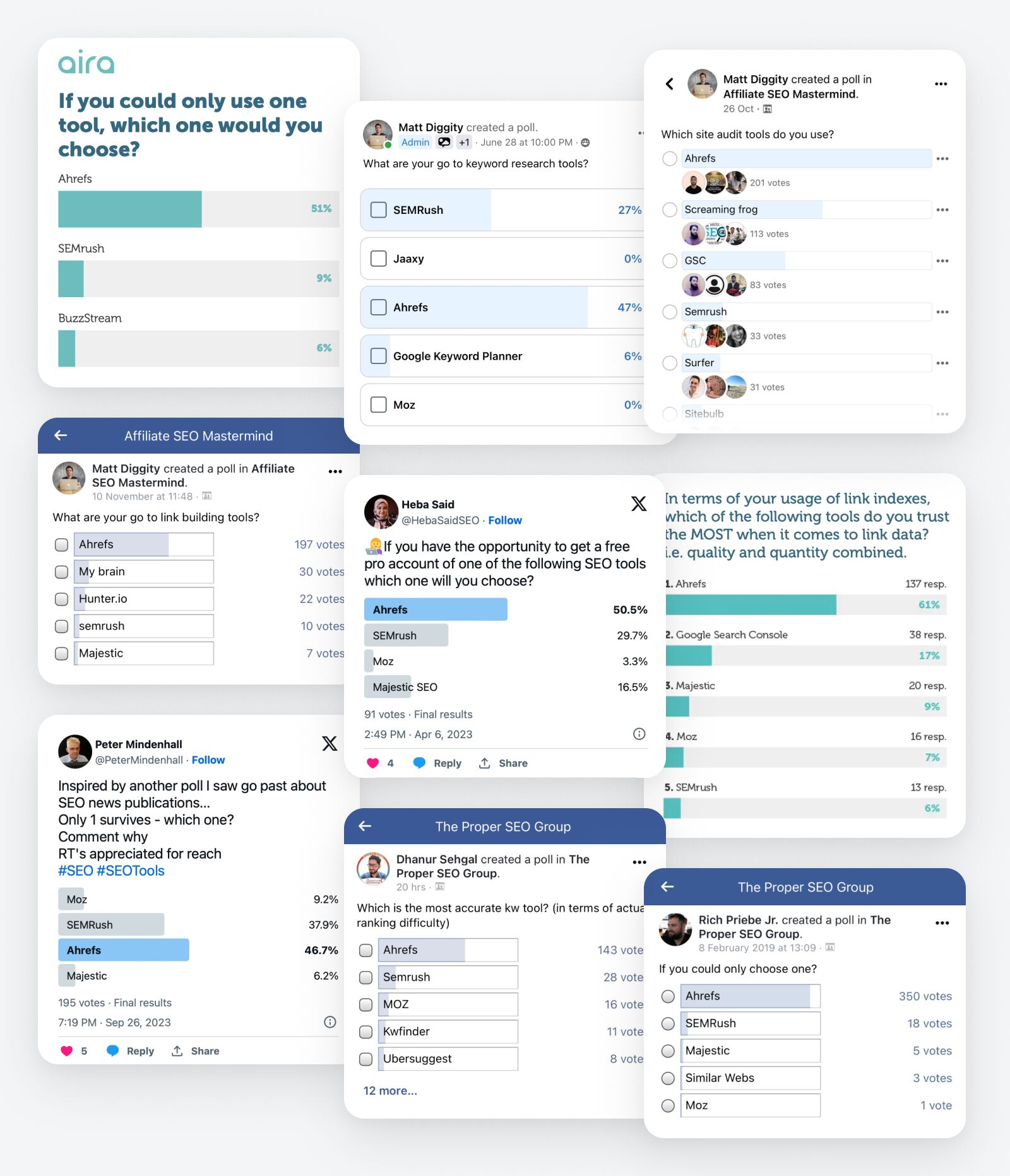 Ahrefs is the tool of choice for SEO professionals