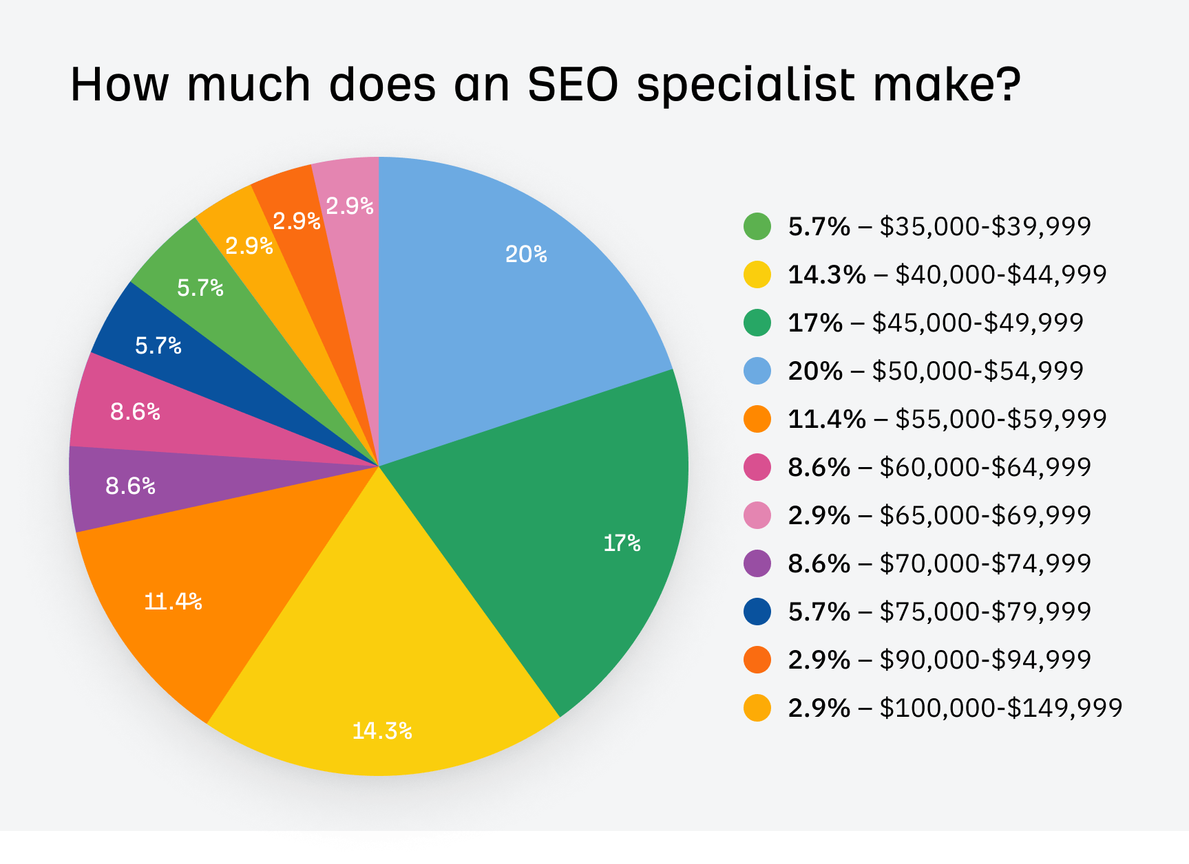 6-seo-specialist.png