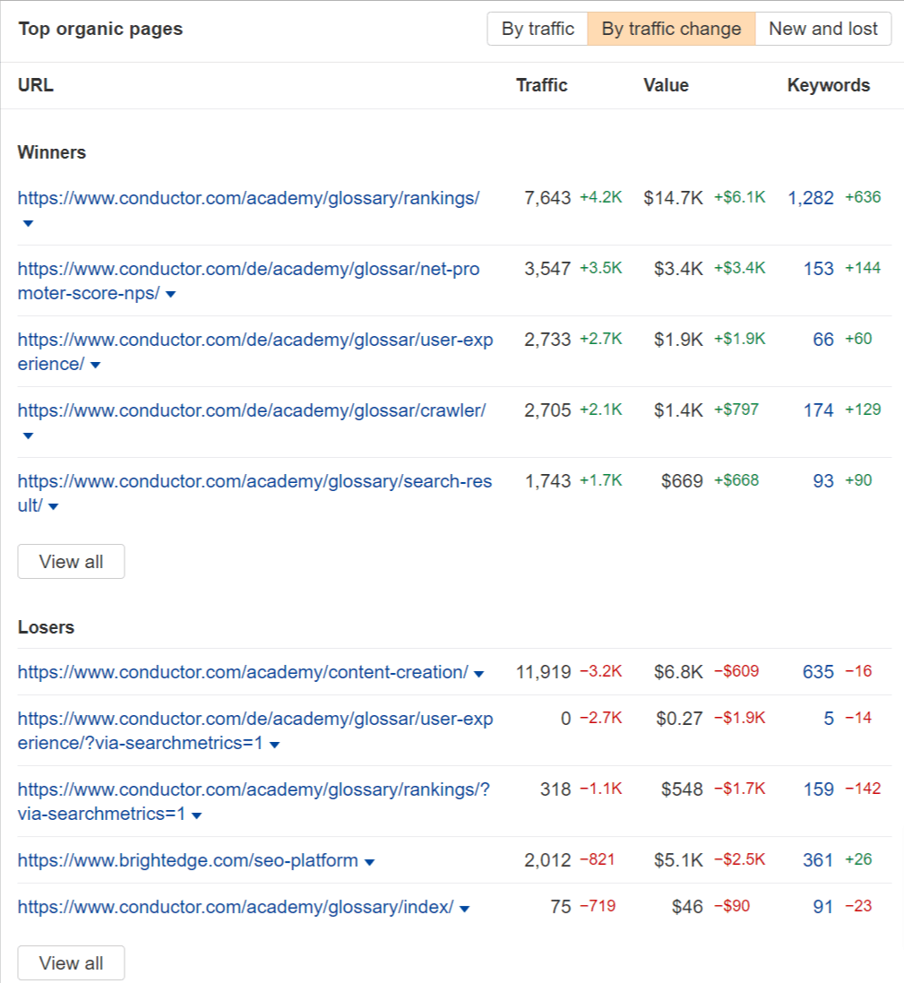 a portfolio view can show you winning and losing pages of competitors