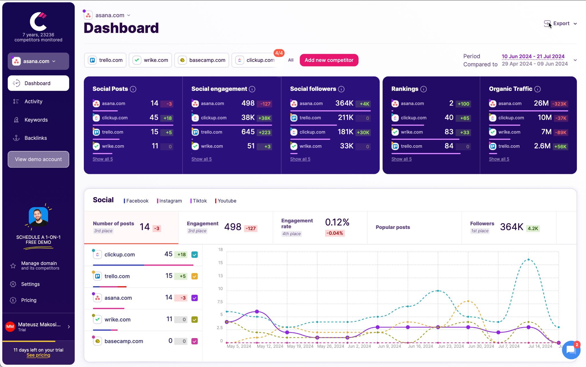 Competitors App - dashboard 