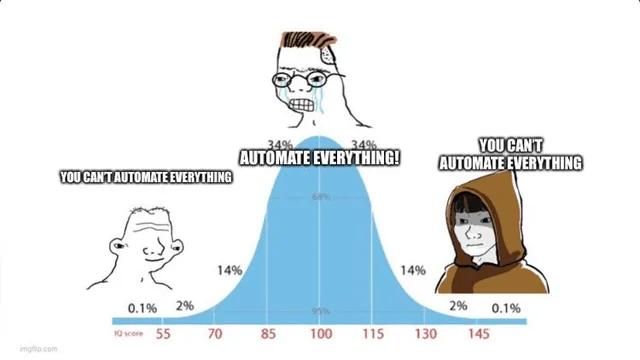 IQ bell curve meme... it's not wrong!