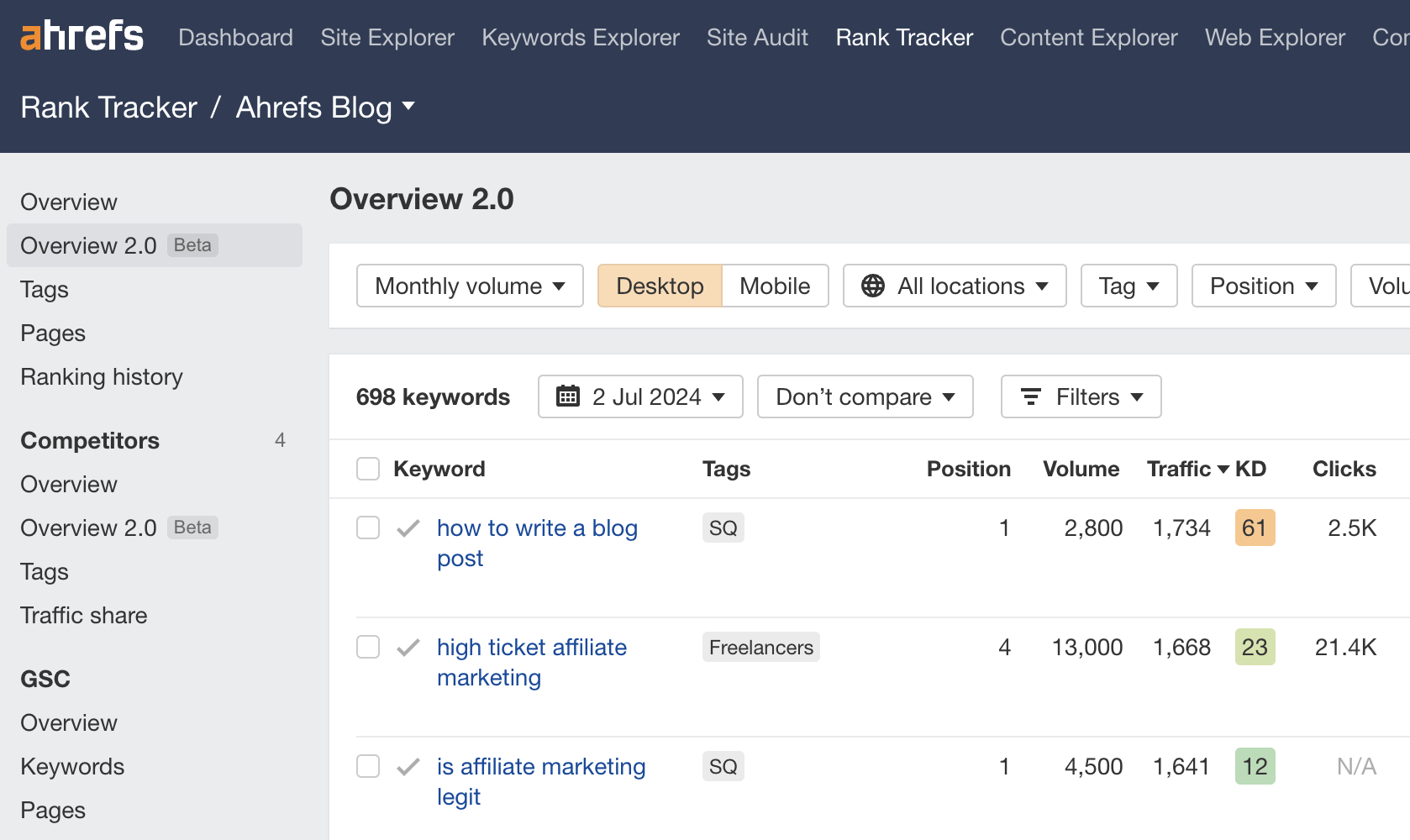 Our blog project in Ahrefs' Rank Tracker