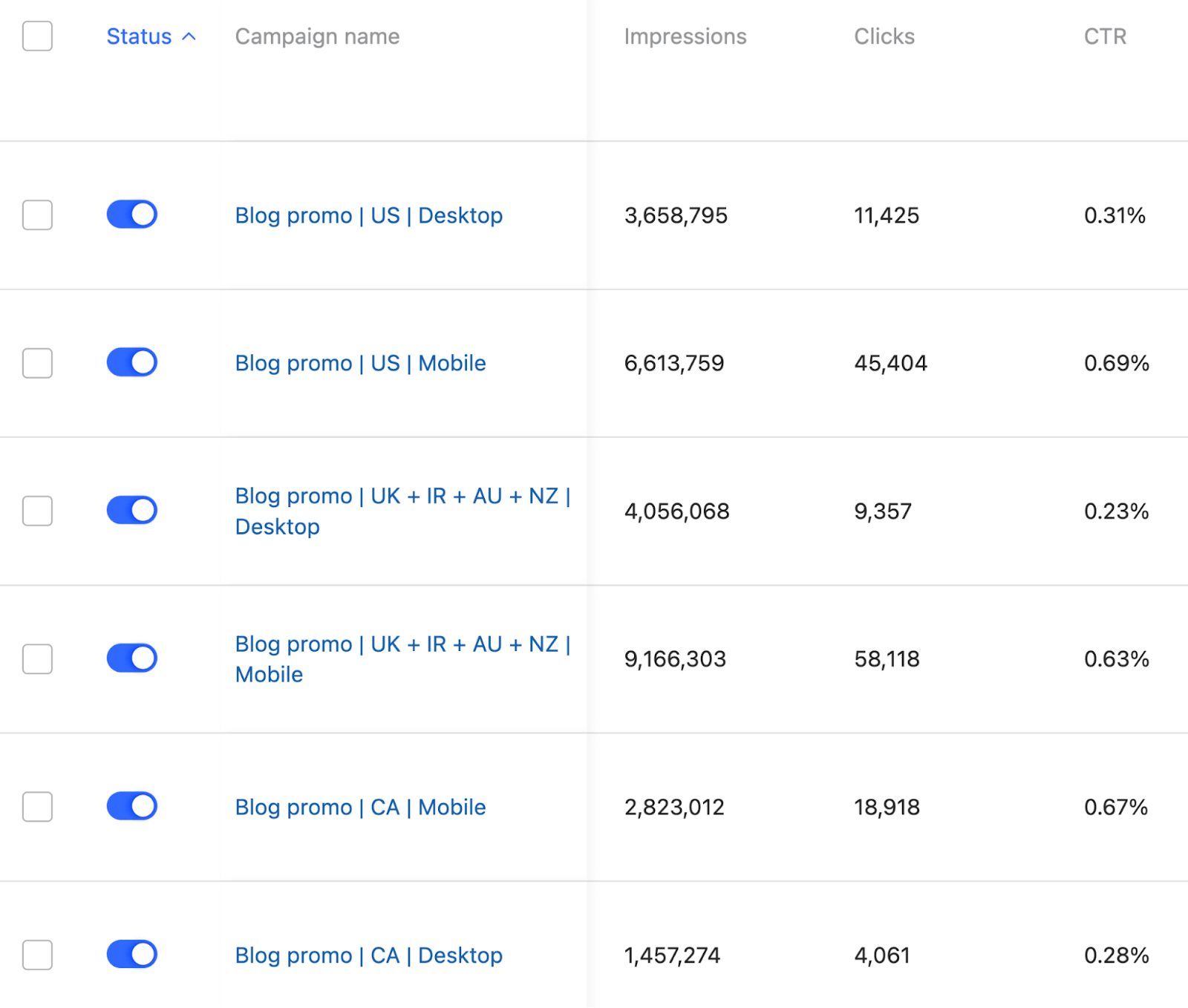 Nos campagnes publicitaires Quora que nous avons menées pour le blog