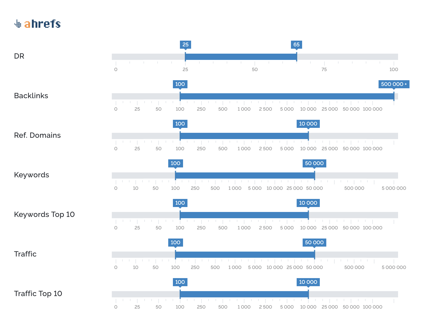 Prospect filtering in Pitchbox