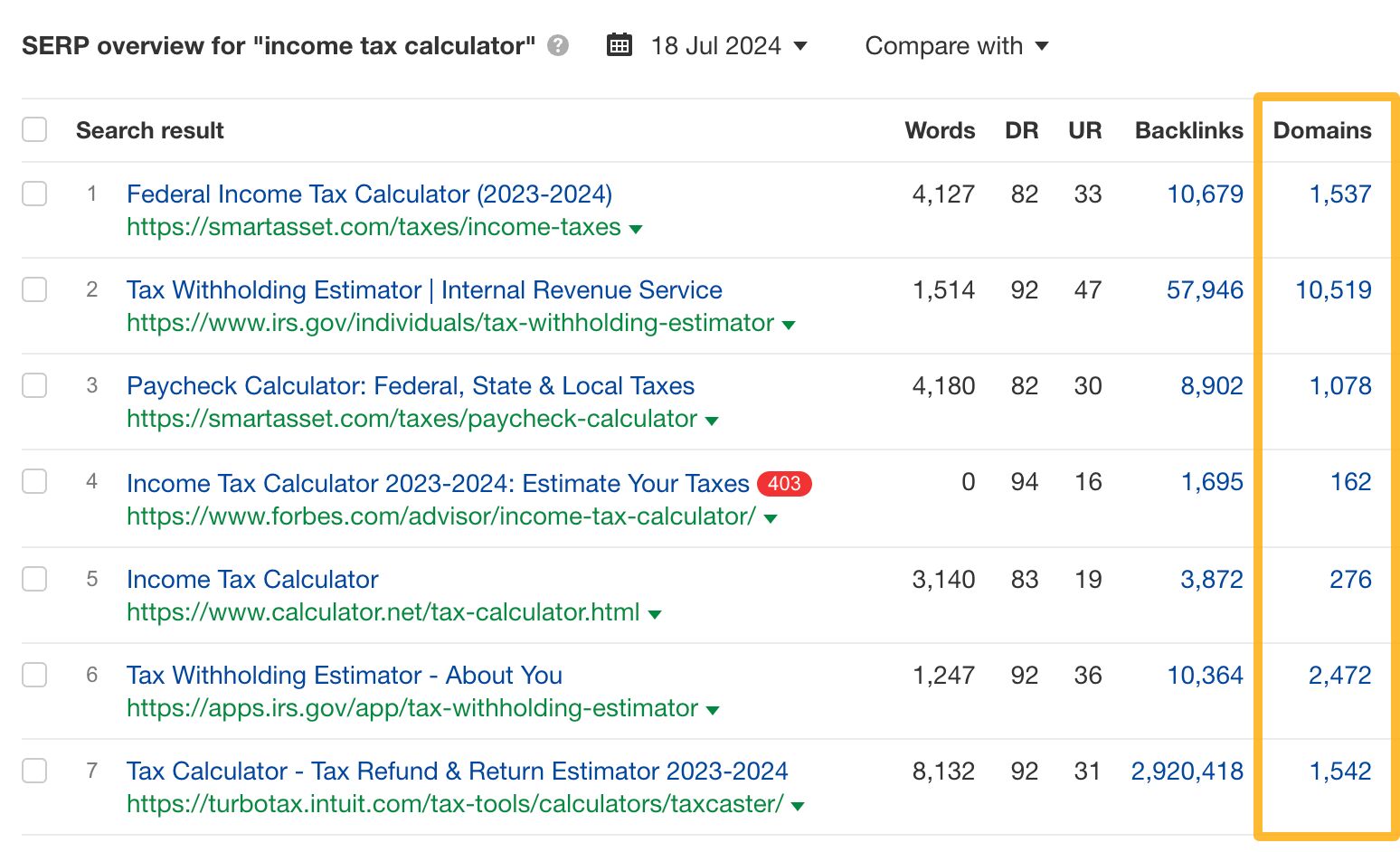 Referring domains to the top-ranking pages for "income tax calculator"