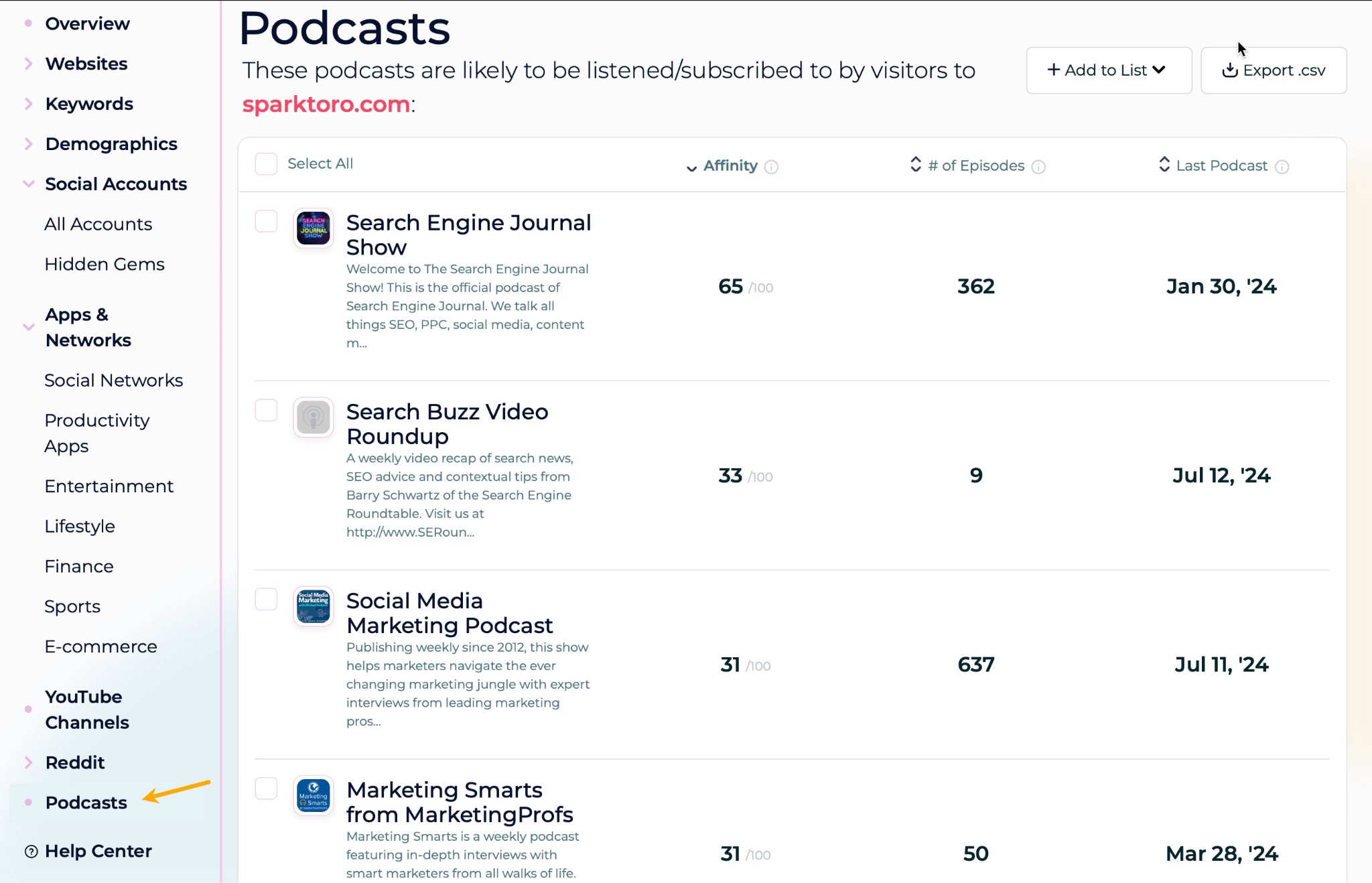 Sparktoro - list of podcasts for an audience 