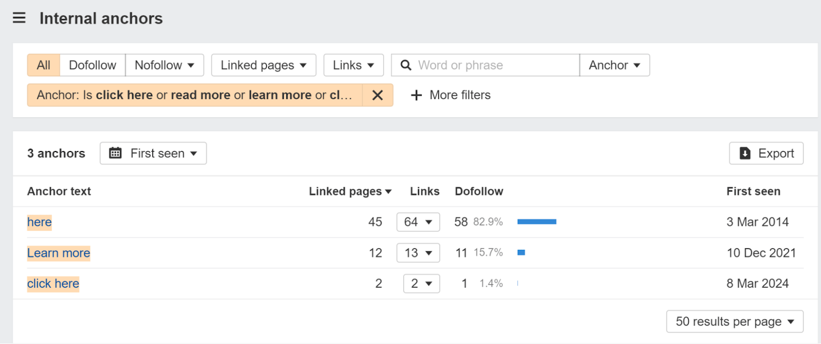 Use the Internal anchors report to identify generic anchor text