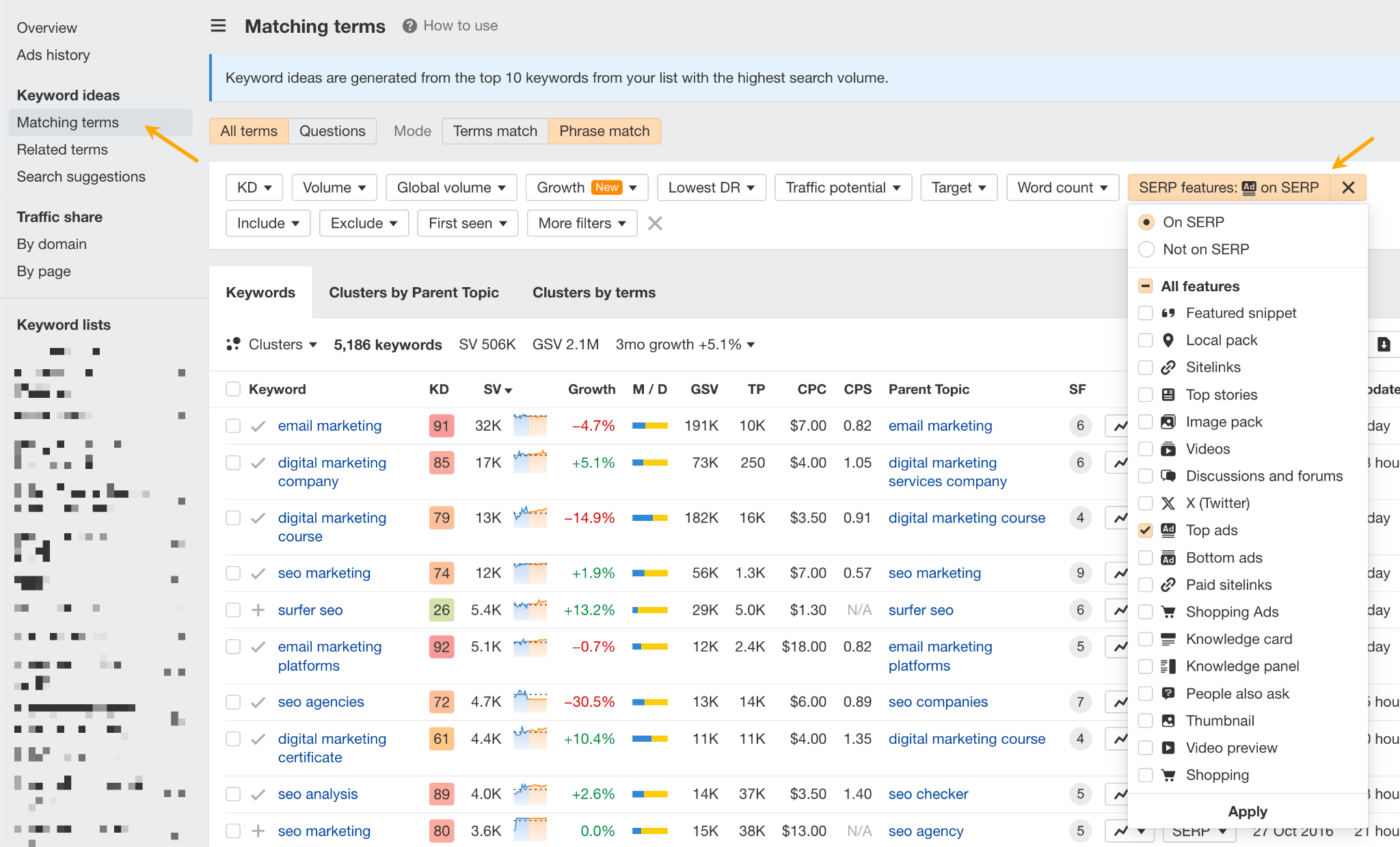 Informe de términos coincidentes en Ahrefs 