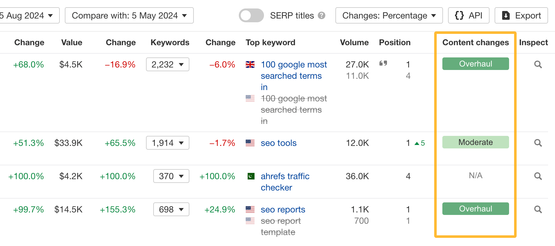 Content changes in Top pages 