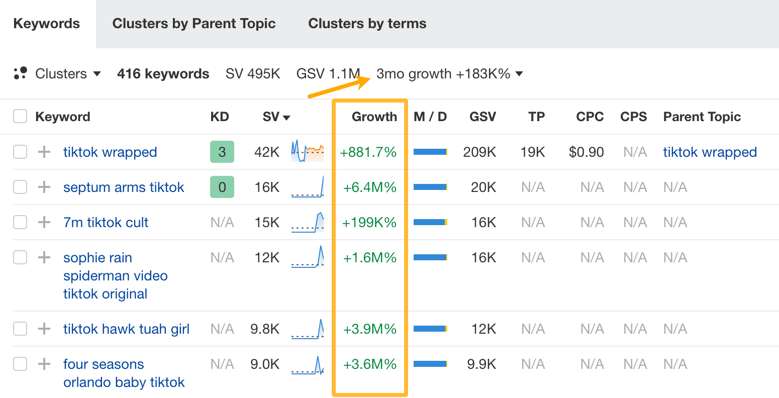 Growth metric in Keywords Explorer