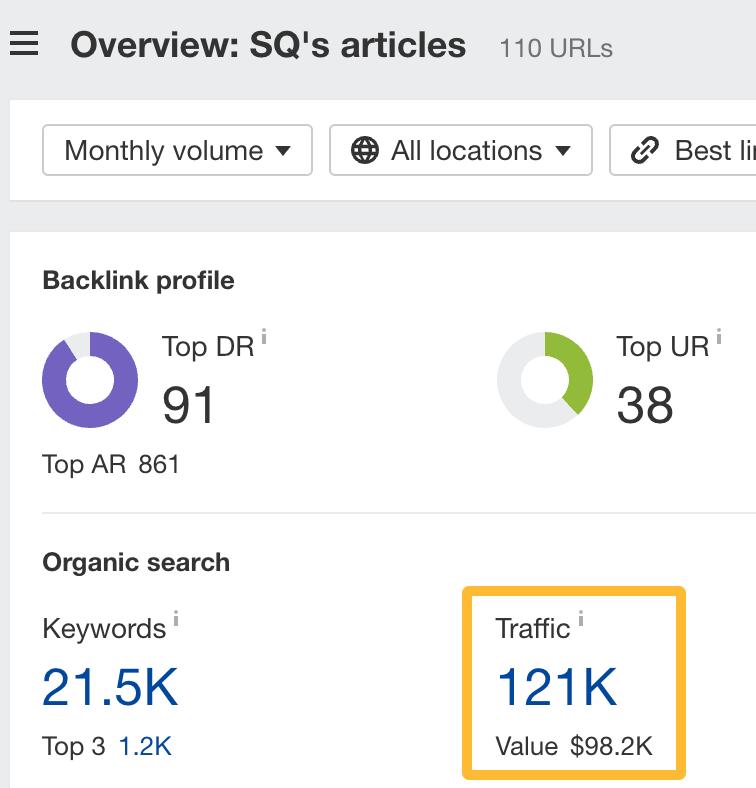 Amount of organic search traffic I'm acquiring from my articles