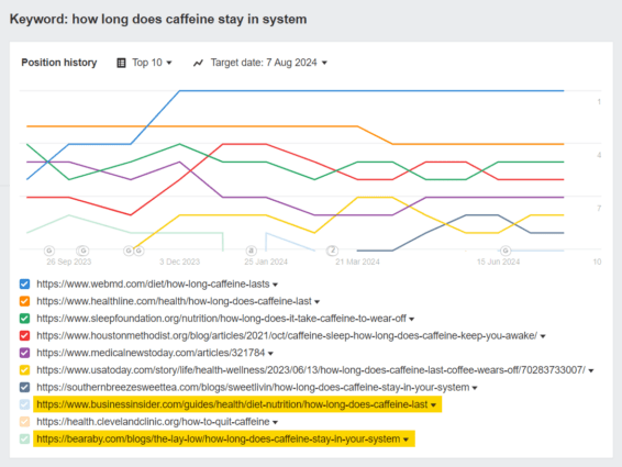 SERP Volatility: Why Your Rankings Are in Flux