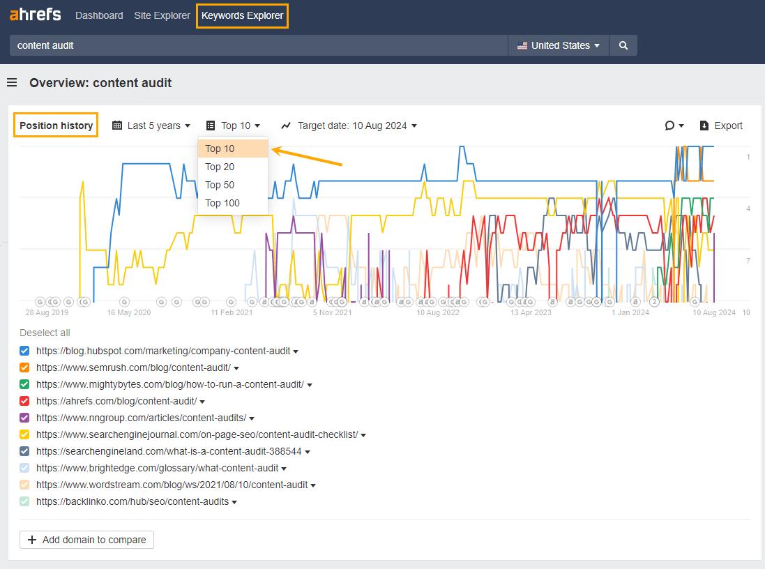 Checking single keyword SERP volatility in Ahrefs Position History