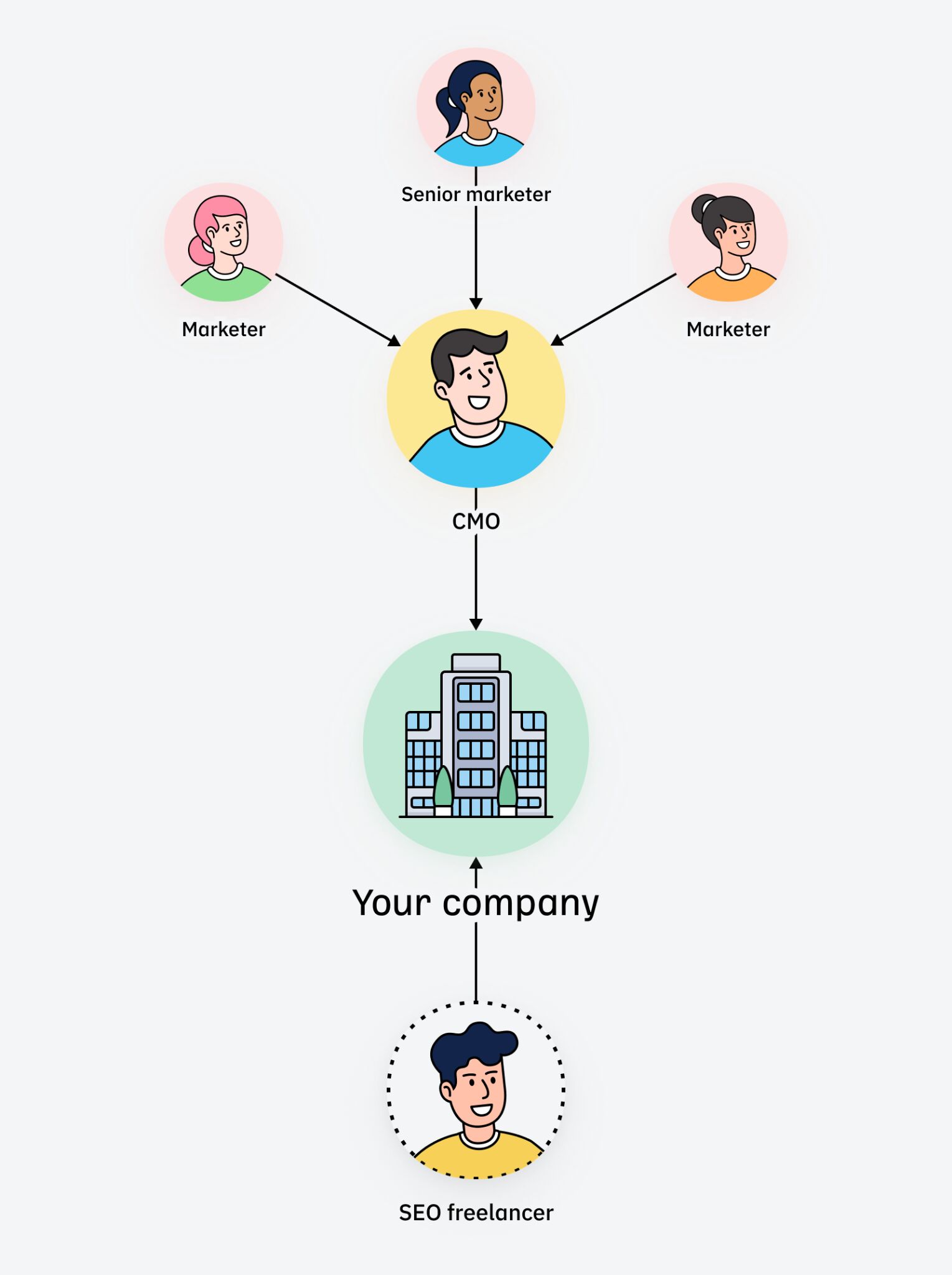 Company Outsourcing It's SEO Strategy to an SEO Freelancer Illustration