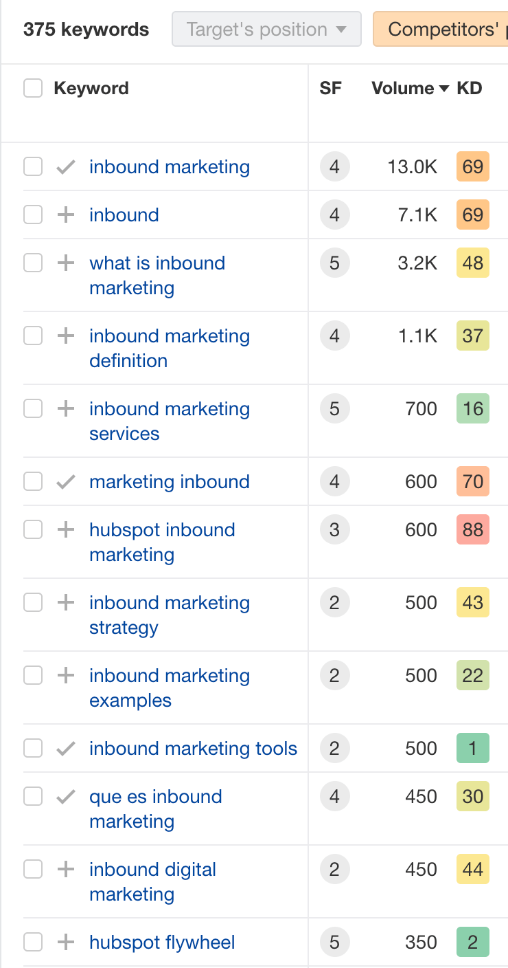 Content gap report for 'inbound marketing'