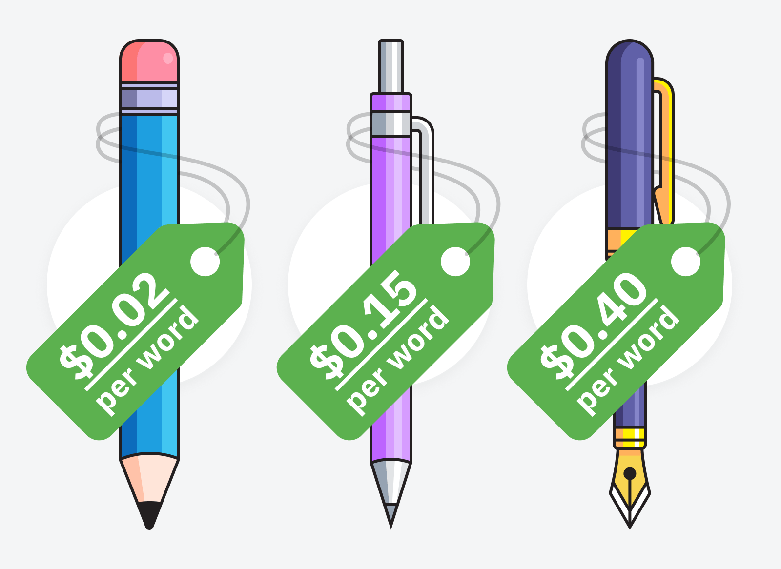 Cost Of A Content Writer Illustration