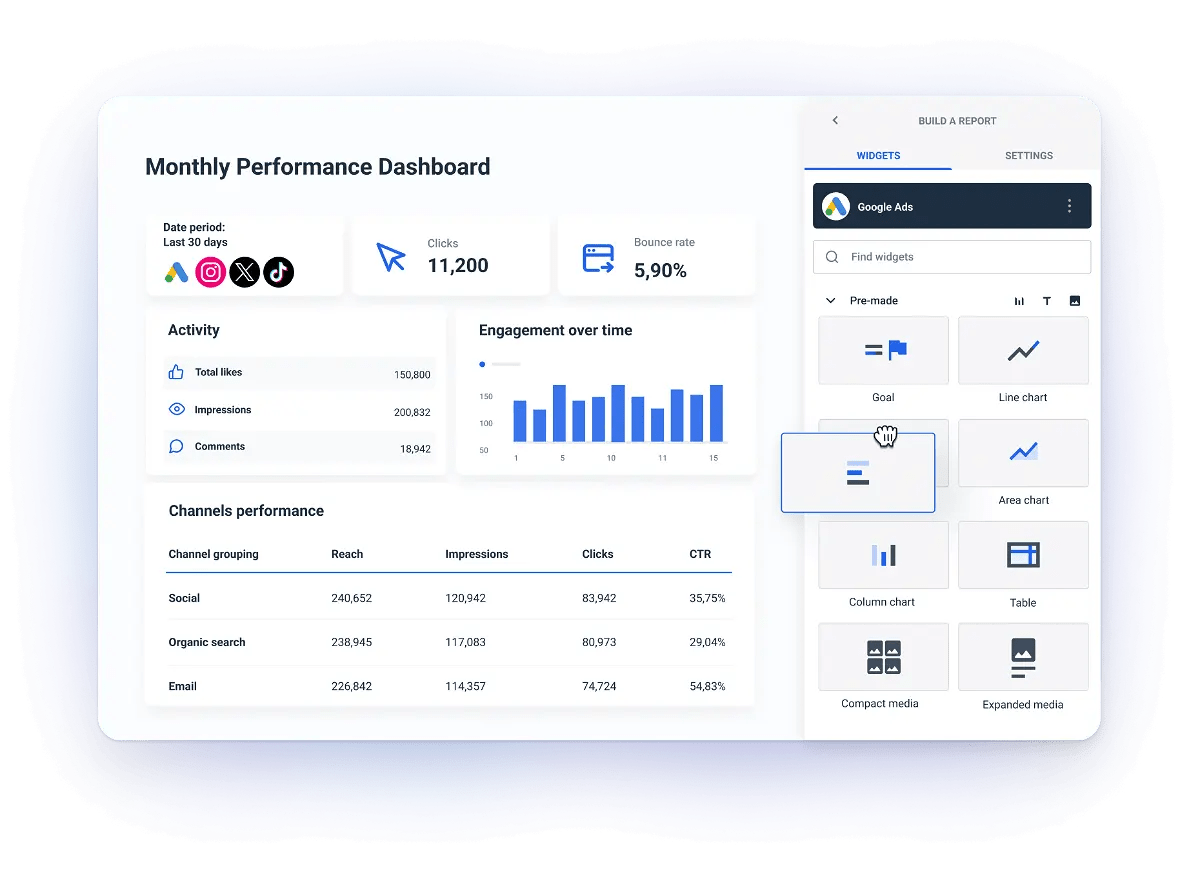 Example of a marketing dashboard using Whatagraph.