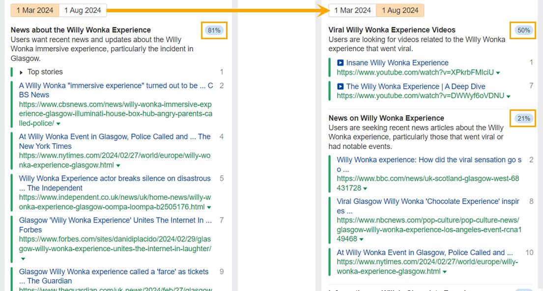 Example of rapid search intent shift