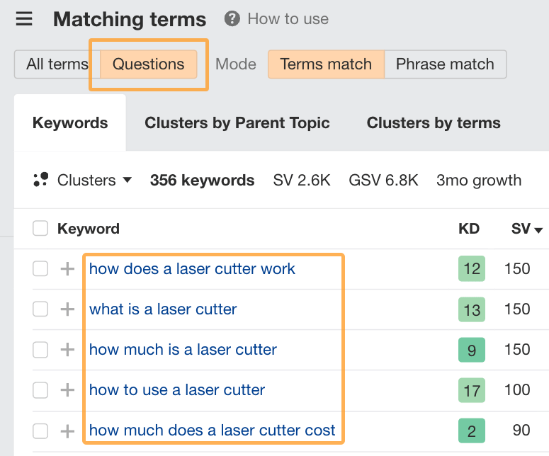 Finding questions related to laser cutters in Ahrefs' Matching Terms report.