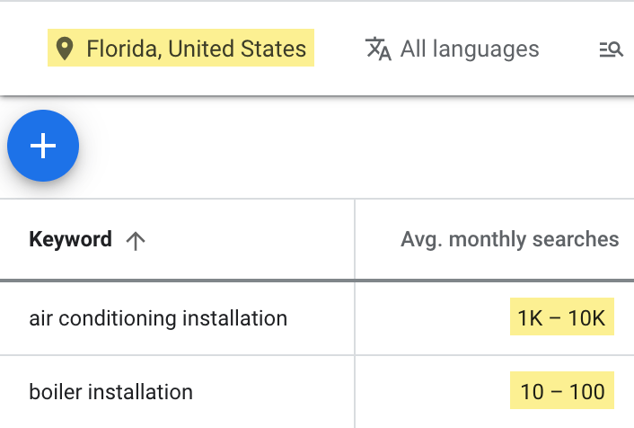 GKP results with location turned on