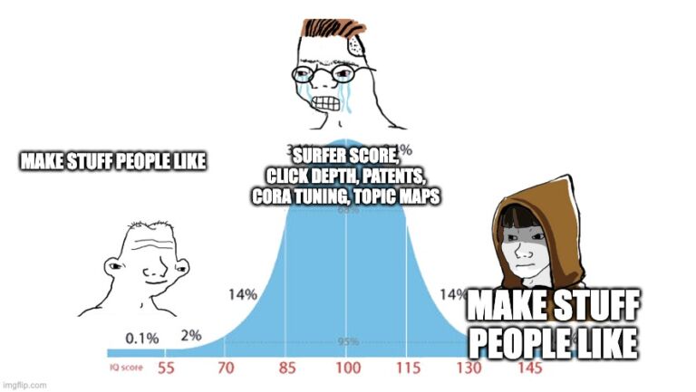 Simpler Process Meme Follow My SEO Content Creation Process: How I Rank #1 on Google
