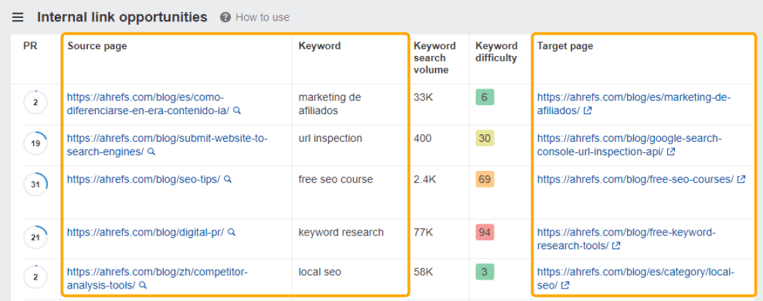 Screenshot of Internal Link Opportunities report in Ahrefs Site Audit highlighting source page and target page