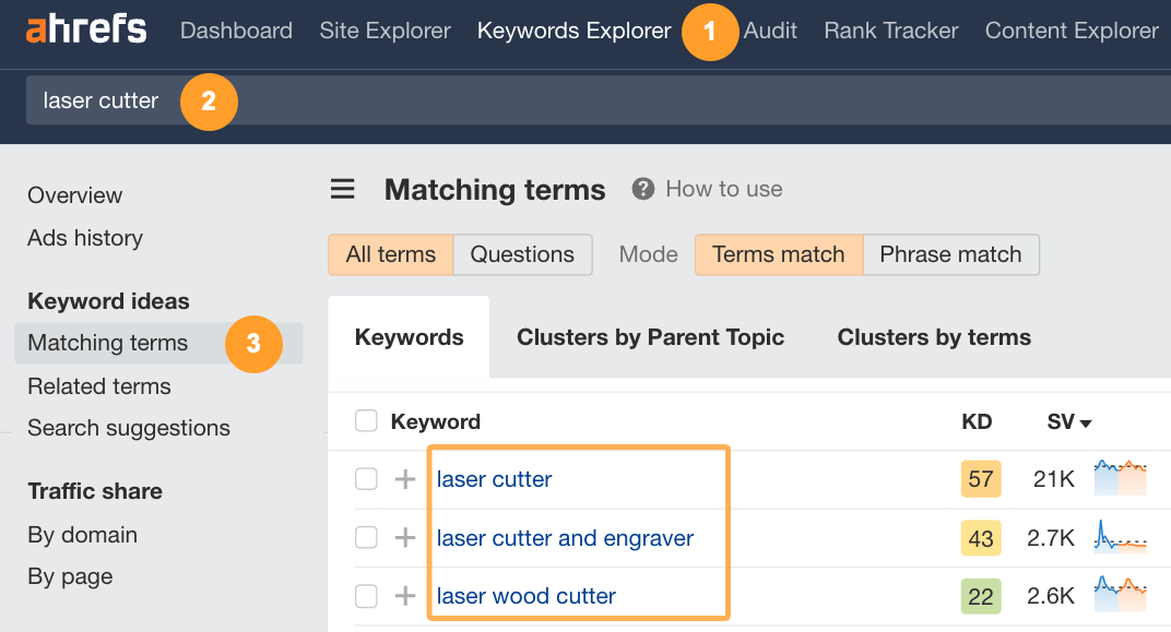 Searching laser cutter keywords in Ahrefs' Keywords Explorer.