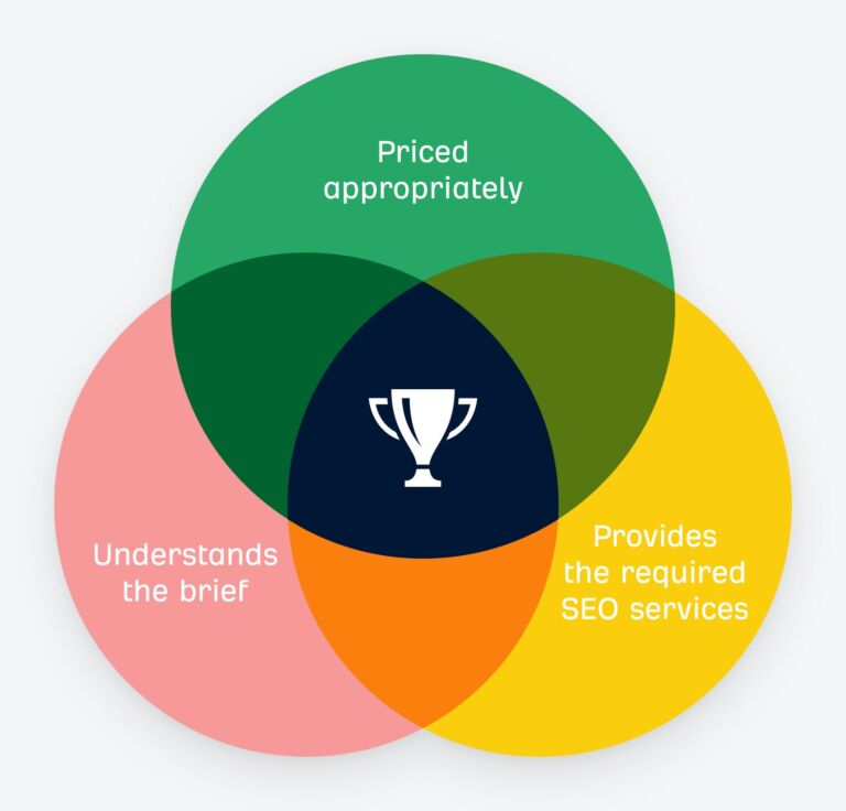 Win the Client With Your Next SEO Proposal (+ Expert Tips and Template)
