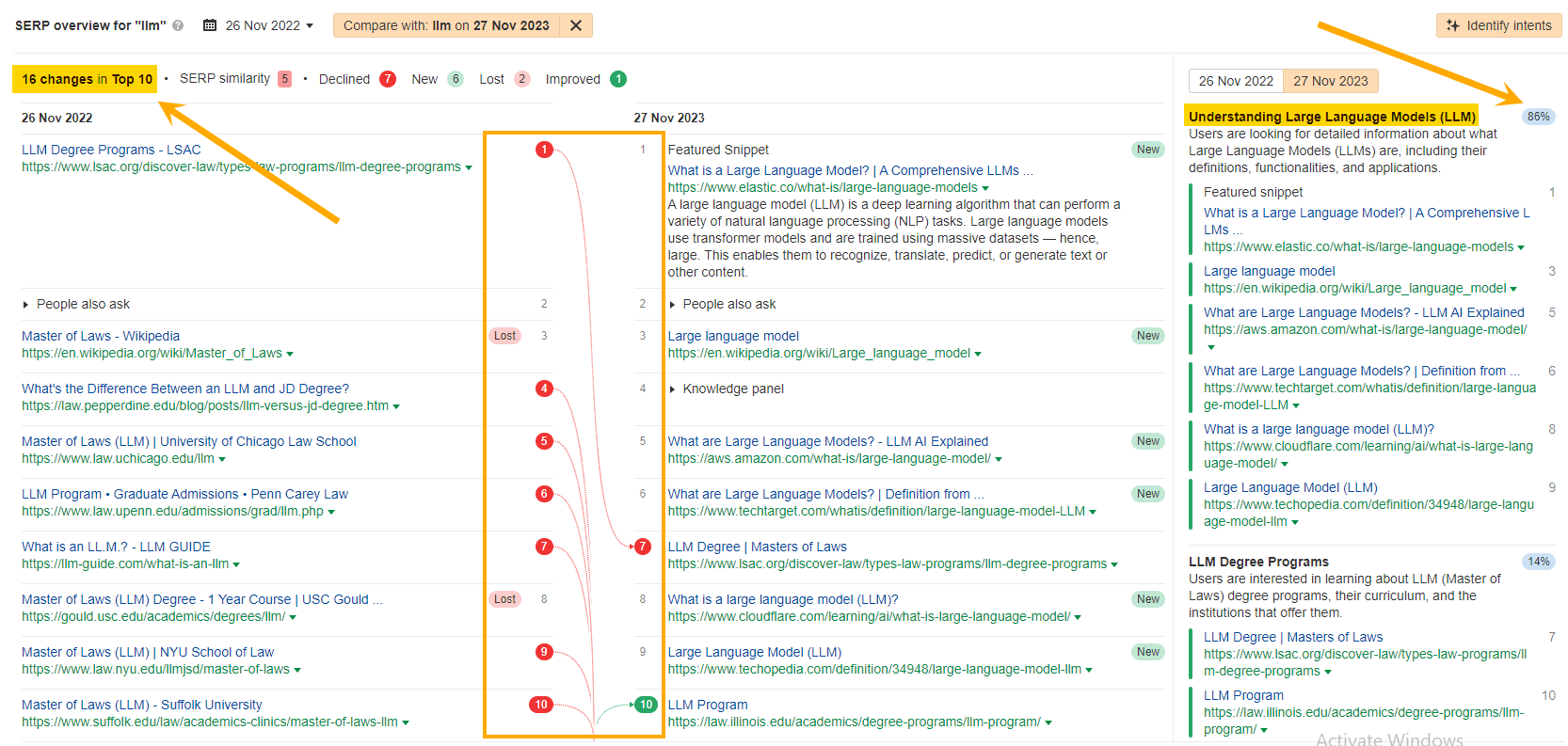 SERP for LLM keyword after intent switch