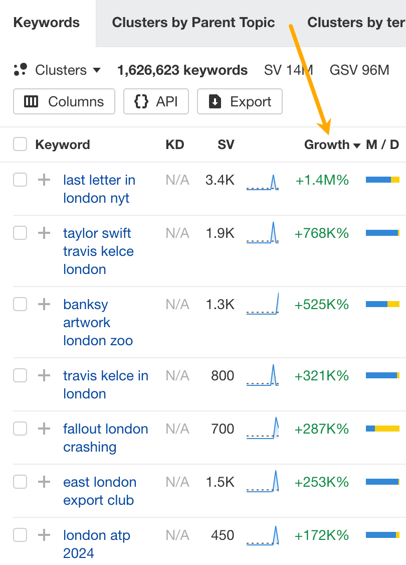 Sorting the matching terms report by the Growth metric