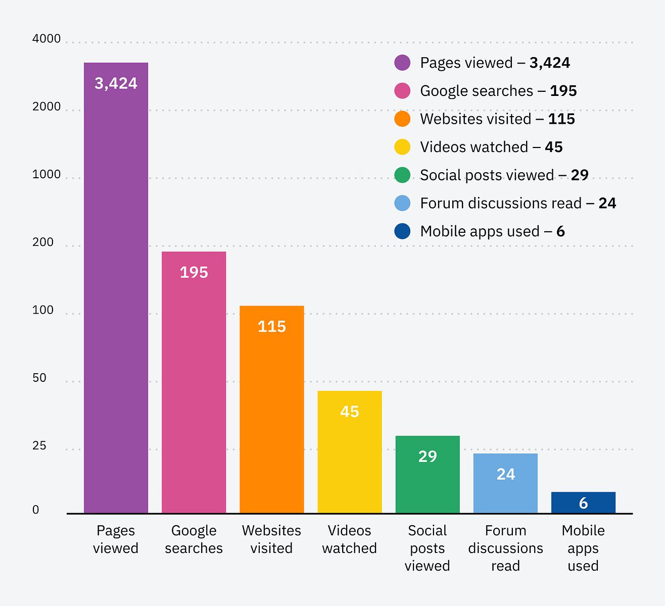 SXO example of all platforms visited on a search journey to buy a laser cutter.