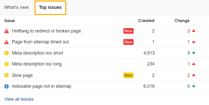 Experts Warn Tslist Crawlers Pose A Serious Threat To Your Website - 6favh75