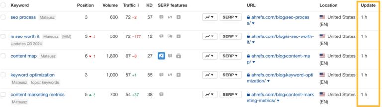 SERP Tracking With Free Tools: A Beginner’s Toolkit