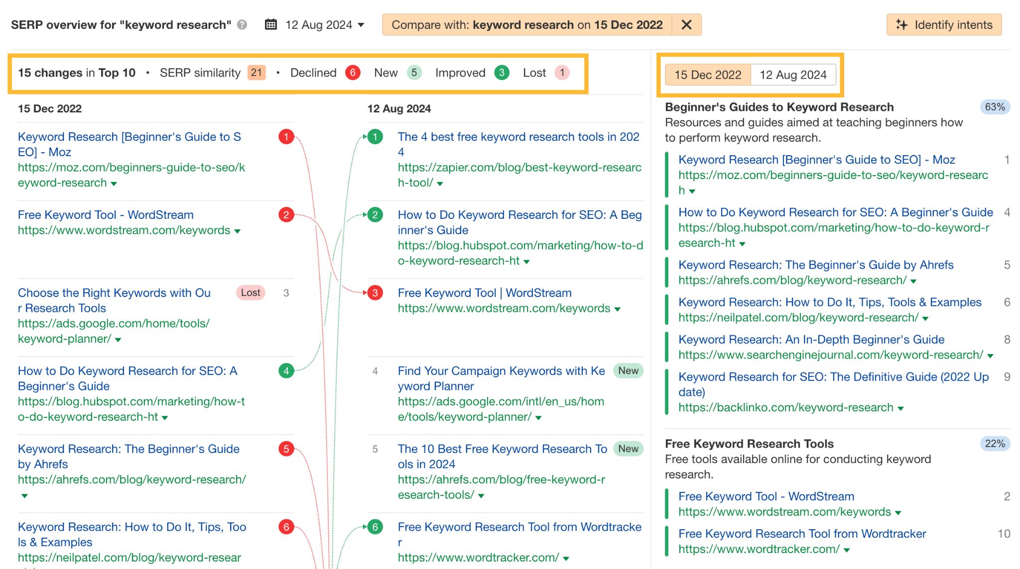 Identify intents feature in Ahrefs' Keywords Explorer. 