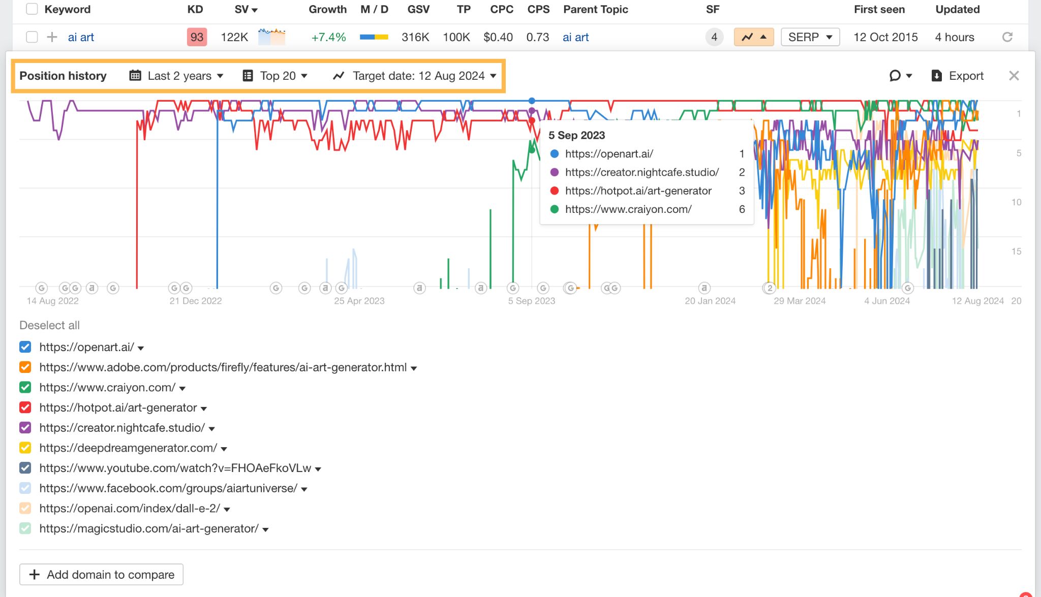 Ranking history tool in Ahrefs. 