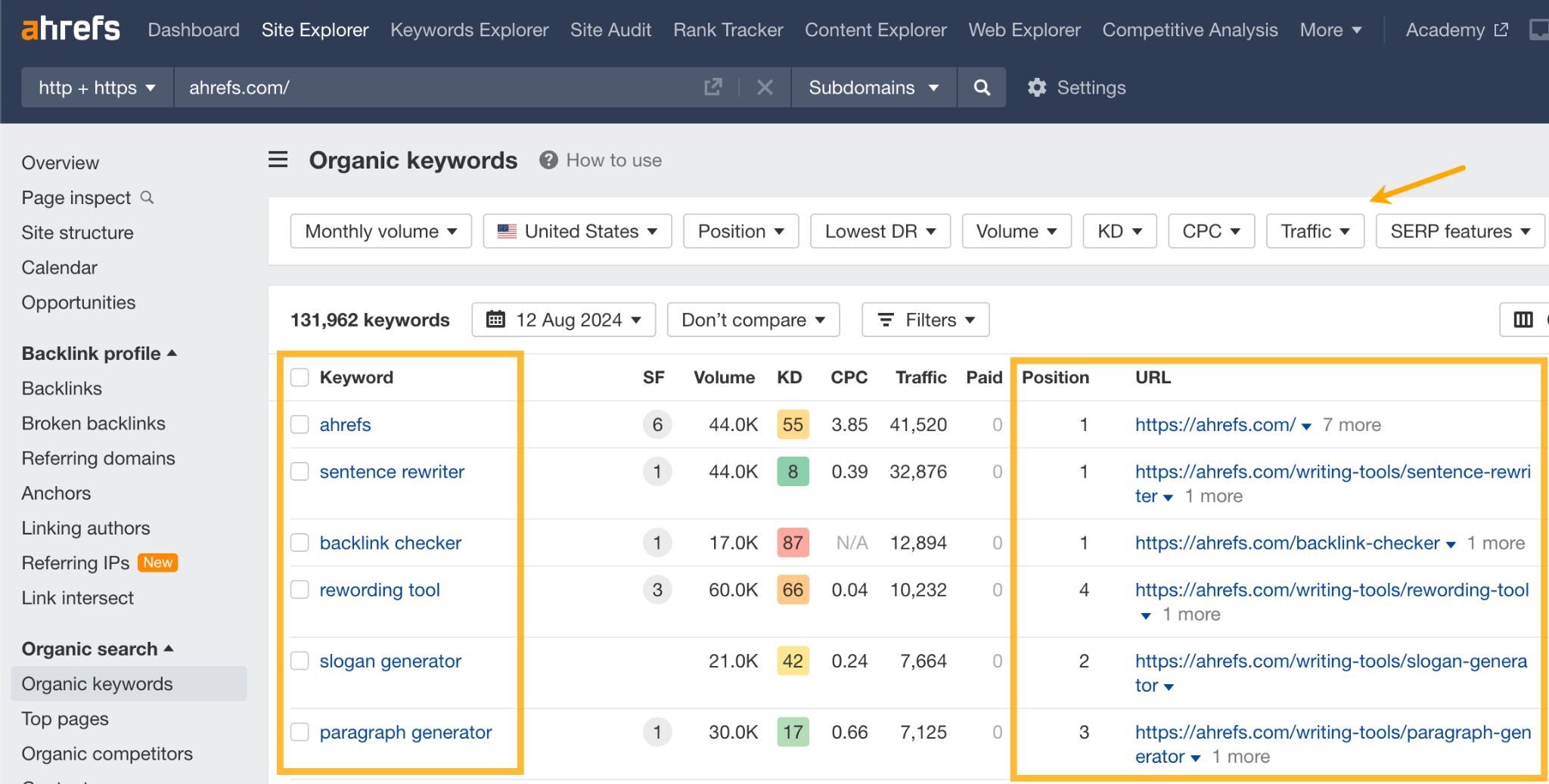 Organic keywords report 